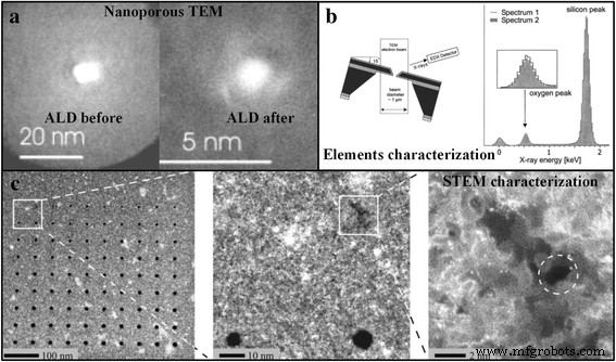 Advances in Solid‑State Nanopore Fabrication and Applications