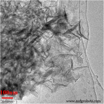Enhanced CO2 Capture with APS-Modified Layered Double Hydroxide Nanomaterials