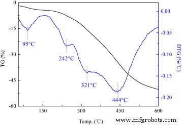 Enhanced CO2 Capture with APS-Modified Layered Double Hydroxide Nanomaterials