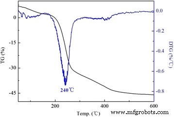 Enhanced CO2 Capture with APS-Modified Layered Double Hydroxide Nanomaterials