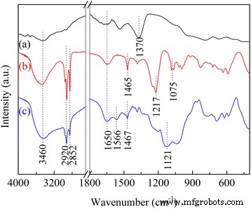 Enhanced CO2 Capture with APS-Modified Layered Double Hydroxide Nanomaterials