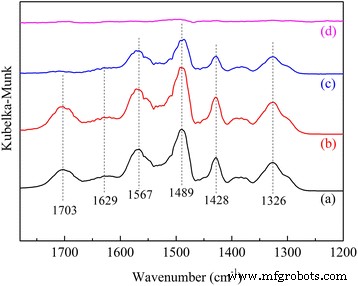 Enhanced CO2 Capture with APS-Modified Layered Double Hydroxide Nanomaterials