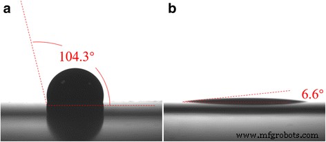 High‑Performance PEDOT:PSS/n‑Si Solar Cells with Textured Surfaces and Silver Nanowire Electrodes