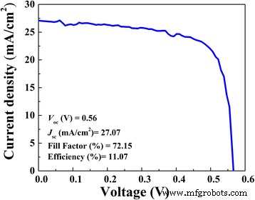 High‑Performance PEDOT:PSS/n‑Si Solar Cells with Textured Surfaces and Silver Nanowire Electrodes