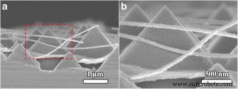 High‑Performance PEDOT:PSS/n‑Si Solar Cells with Textured Surfaces and Silver Nanowire Electrodes