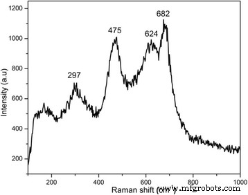 PEG-CoFe₂O₄ Nanoparticles: Assessing Toxicity and Curcumin’s Protective Effect