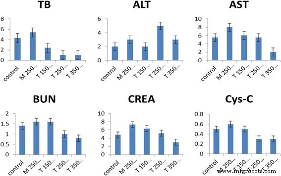PEG-CoFe₂O₄ Nanoparticles: Assessing Toxicity and Curcumin’s Protective Effect