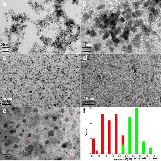 One‑Step Acoustic Levitation Enables Rapid Synthesis of Single‑Atom Platinum Nanoclusters and Pt‑Decorated Microporous La₂O₃ for Catalysis