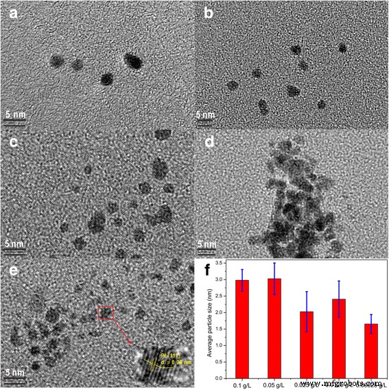 One‑Step Acoustic Levitation Enables Rapid Synthesis of Single‑Atom Platinum Nanoclusters and Pt‑Decorated Microporous La₂O₃ for Catalysis