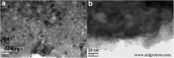 One‑Step Acoustic Levitation Enables Rapid Synthesis of Single‑Atom Platinum Nanoclusters and Pt‑Decorated Microporous La₂O₃ for Catalysis