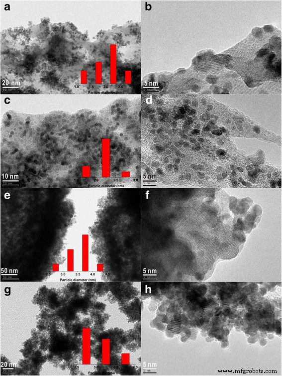 One‑Step Acoustic Levitation Enables Rapid Synthesis of Single‑Atom Platinum Nanoclusters and Pt‑Decorated Microporous La₂O₃ for Catalysis
