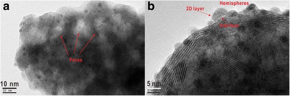 One‑Step Acoustic Levitation Enables Rapid Synthesis of Single‑Atom Platinum Nanoclusters and Pt‑Decorated Microporous La₂O₃ for Catalysis