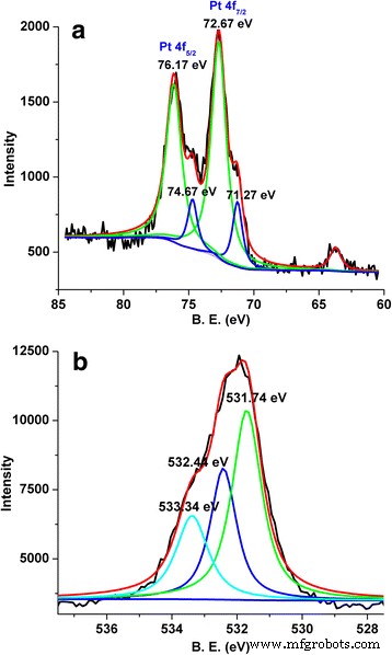 One‑Step Acoustic Levitation Enables Rapid Synthesis of Single‑Atom Platinum Nanoclusters and Pt‑Decorated Microporous La₂O₃ for Catalysis