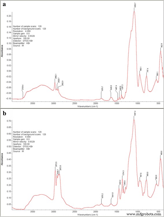 Advanced TEM/STEM Analysis of Dual- and Tri-Layer SiO₂ Broadband Antireflective Film Morphology