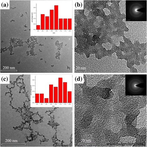 Advanced TEM/STEM Analysis of Dual- and Tri-Layer SiO₂ Broadband Antireflective Film Morphology