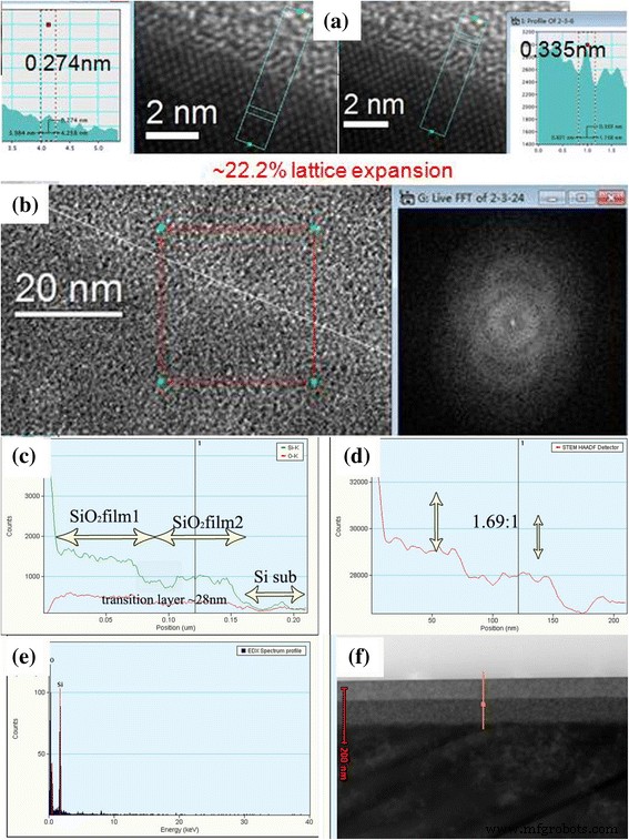 Advanced TEM/STEM Analysis of Dual- and Tri-Layer SiO₂ Broadband Antireflective Film Morphology