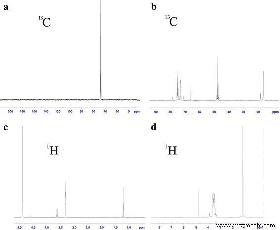Advanced TEM/STEM Analysis of Dual- and Tri-Layer SiO₂ Broadband Antireflective Film Morphology