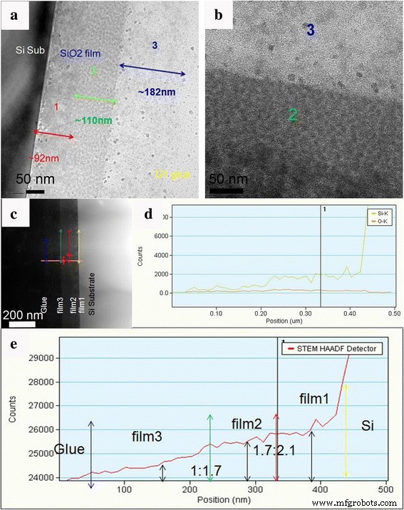Advanced TEM/STEM Analysis of Dual- and Tri-Layer SiO₂ Broadband Antireflective Film Morphology