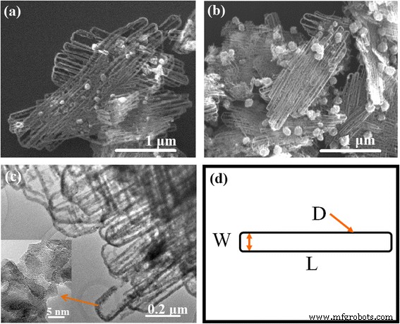 Synthesis and Characterization of Monodisperse ZnO Nano‑Clips via a Simple Polyol Process
