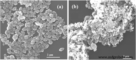 Synthesis and Characterization of Monodisperse ZnO Nano‑Clips via a Simple Polyol Process