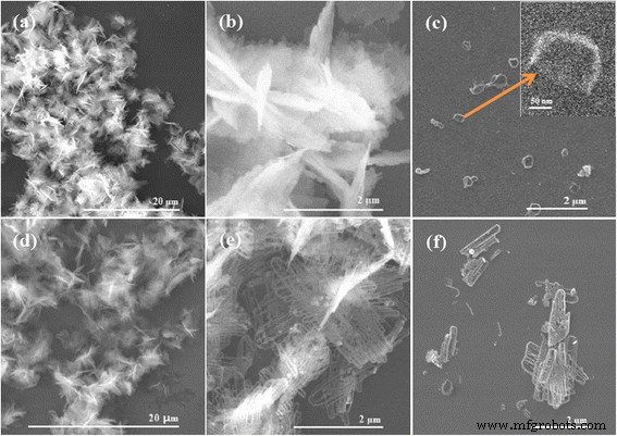 Synthesis and Characterization of Monodisperse ZnO Nano‑Clips via a Simple Polyol Process