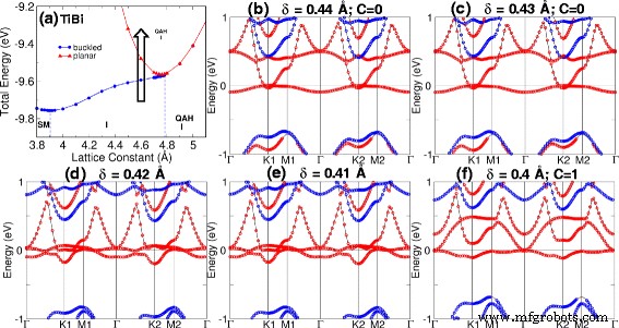 Quantum Anomalous Hall Effect in Ti/Zr/Hf–Bi/Sb Honeycomb Monolayers: First‑Principles Prediction