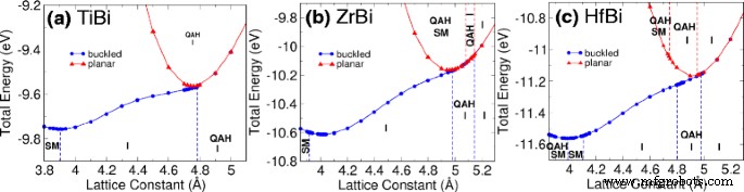 Quantum Anomalous Hall Effect in Ti/Zr/Hf–Bi/Sb Honeycomb Monolayers: First‑Principles Prediction