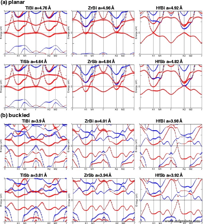 Quantum Anomalous Hall Effect in Ti/Zr/Hf–Bi/Sb Honeycomb Monolayers: First‑Principles Prediction