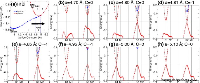 Quantum Anomalous Hall Effect in Ti/Zr/Hf–Bi/Sb Honeycomb Monolayers: First‑Principles Prediction
