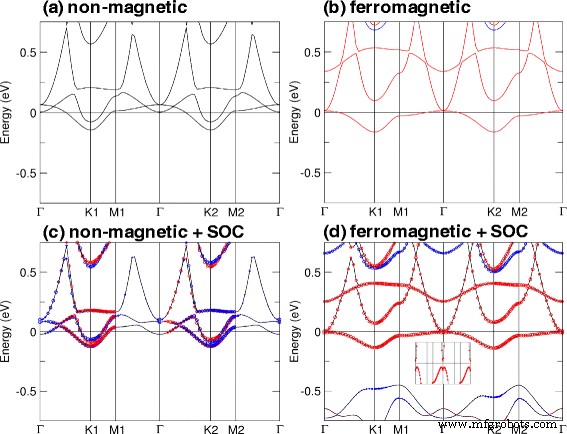 Quantum Anomalous Hall Effect in Ti/Zr/Hf–Bi/Sb Honeycomb Monolayers: First‑Principles Prediction
