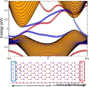 Quantum Anomalous Hall Effect in Ti/Zr/Hf–Bi/Sb Honeycomb Monolayers: First‑Principles Prediction