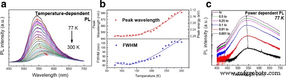 Direct Growth of III‑Nitride Nanowire LEDs on Amorphous Quartz Using a TiN/Ti Interlayer