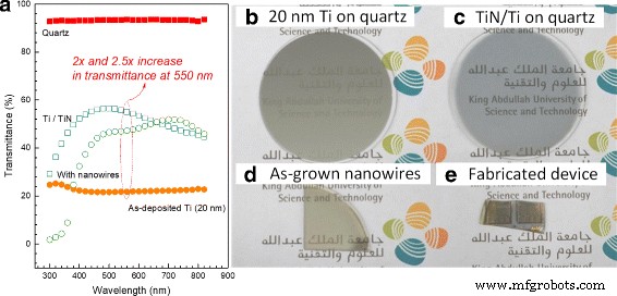 Direct Growth of III‑Nitride Nanowire LEDs on Amorphous Quartz Using a TiN/Ti Interlayer
