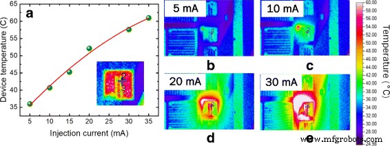 Direct Growth of III‑Nitride Nanowire LEDs on Amorphous Quartz Using a TiN/Ti Interlayer