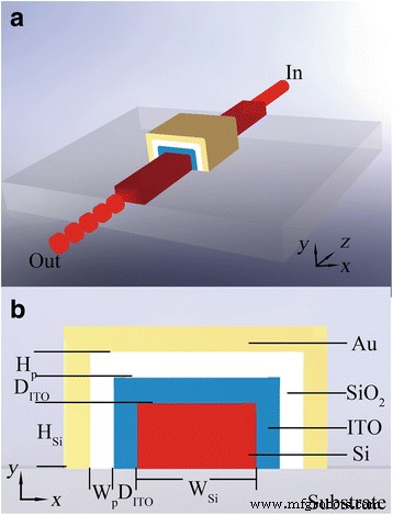 Polarization‑Insensitive Plasmonic Electro‑Absorption Modulator Using Epsilon‑Near‑Zero Indium Tin Oxide