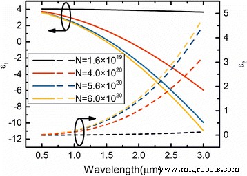 Polarization‑Insensitive Plasmonic Electro‑Absorption Modulator Using Epsilon‑Near‑Zero Indium Tin Oxide