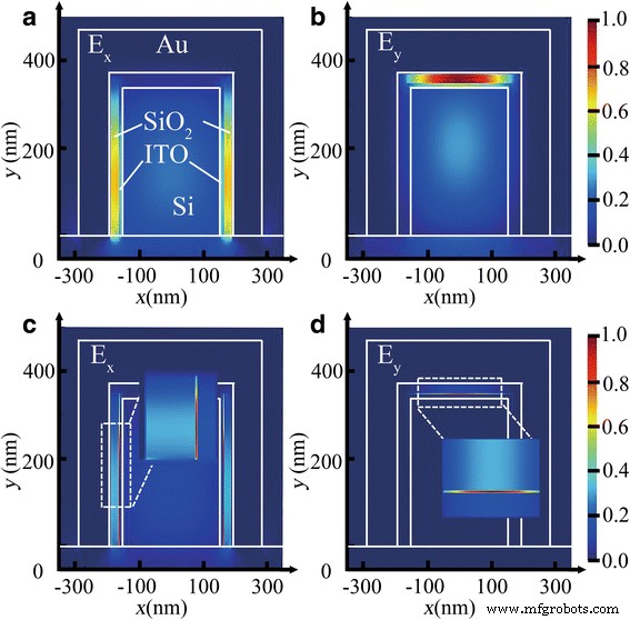 Polarization‑Insensitive Plasmonic Electro‑Absorption Modulator Using Epsilon‑Near‑Zero Indium Tin Oxide