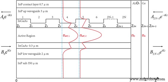 Stable Single‑Mode DFB Quantum Cascade Laser at 4.76 µm Using Optimized Facet Reflectivity Coatings