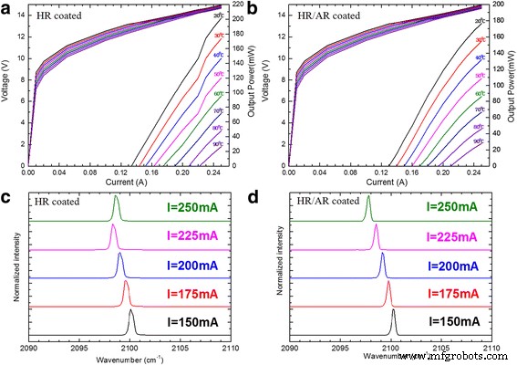 Stable Single‑Mode DFB Quantum Cascade Laser at 4.76 µm Using Optimized Facet Reflectivity Coatings