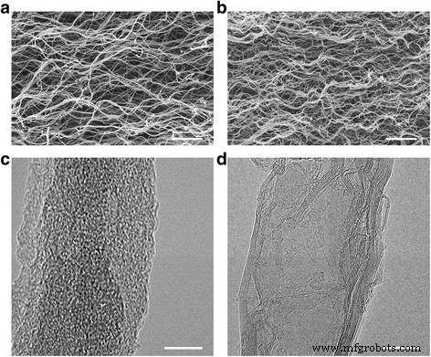Ultra‑Fast, Ultra‑Stable Charge Storage in Hierarchically Macroporous Graphitic Nanowebs