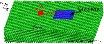 Nanoscale Friction of Graphene on Gold: Insights from Molecular Dynamics Simulations