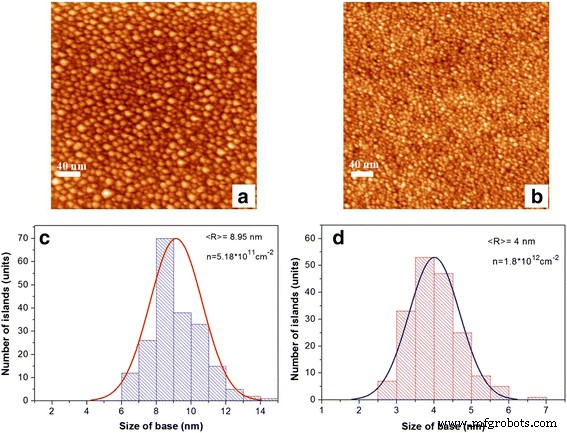 GeSiSn Thin Films with Nanoislands: Strain‑Driven Morphology, Superstructure Control, and Mid‑IR Photoluminescence