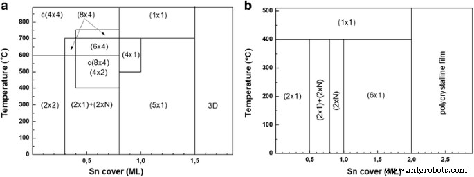 GeSiSn Thin Films with Nanoislands: Strain‑Driven Morphology, Superstructure Control, and Mid‑IR Photoluminescence
