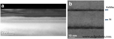 GeSiSn Thin Films with Nanoislands: Strain‑Driven Morphology, Superstructure Control, and Mid‑IR Photoluminescence