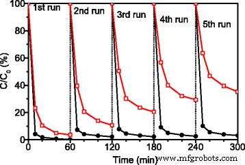 Enhanced Photocatalytic Degradation of Rhodamine B Using an ATP/TiO₂/Ag₃PO₄ Ternary Nanocomposite Under Simulated Solar Light