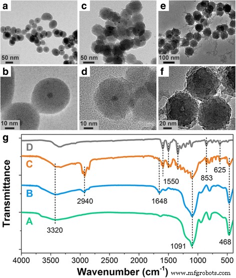 A Molecularly Imprinted CdSe@SiO₂ Core–Shell Nanohybrid: A Ratiometric Fluorescent Probe for Ultra‑Sensitive 4‑Nitrophenol Detection