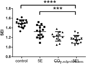 CO₂ Fractional Laser Enhances Penetration of 5‑Fluorouracil‑Loaded Ethosomes for Hypertrophic Scar Therapy