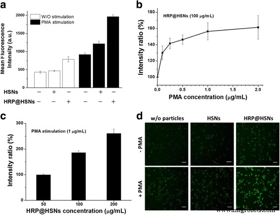 Horseradish Peroxidase‑Encapsulated Hollow Silica Nanospheres for Intracellular ROS Sensing
