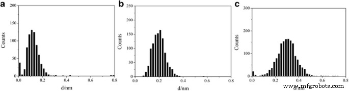 Low Tunneling Decay Observed in Iodine-Terminated Alkane Single-Molecule Junctions
