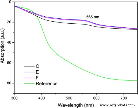 Pure Copper Nanoparticles via Wood Template: Synthesis, Characterization, and Antibacterial Performance